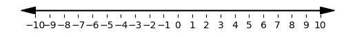 typical number line
