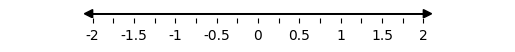 rational number line