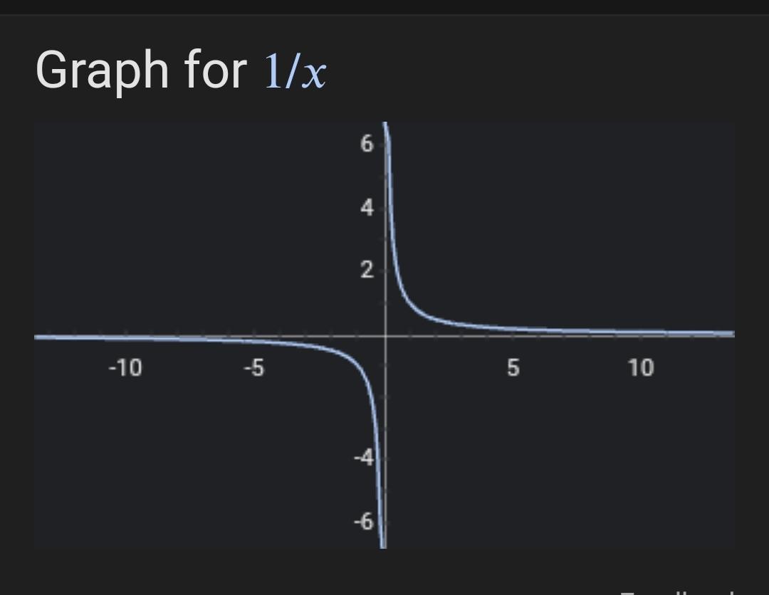 f(x) = 1/x