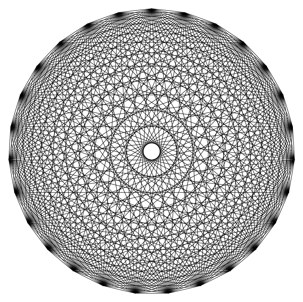 Fully Connected Graphs and Combinatorial Growth