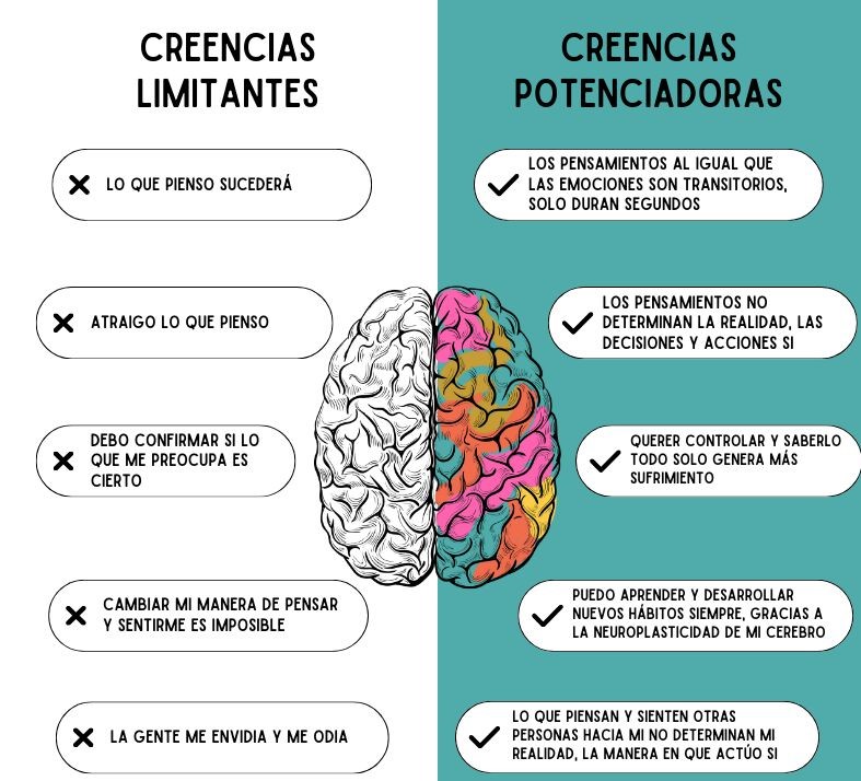 Transforma la Vida de los Niños Rompiendo Creencias Limitantes y Paradigmas