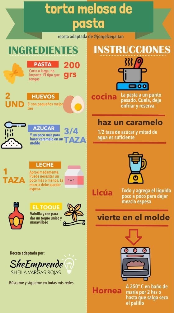 paso a paso de la torta melosa