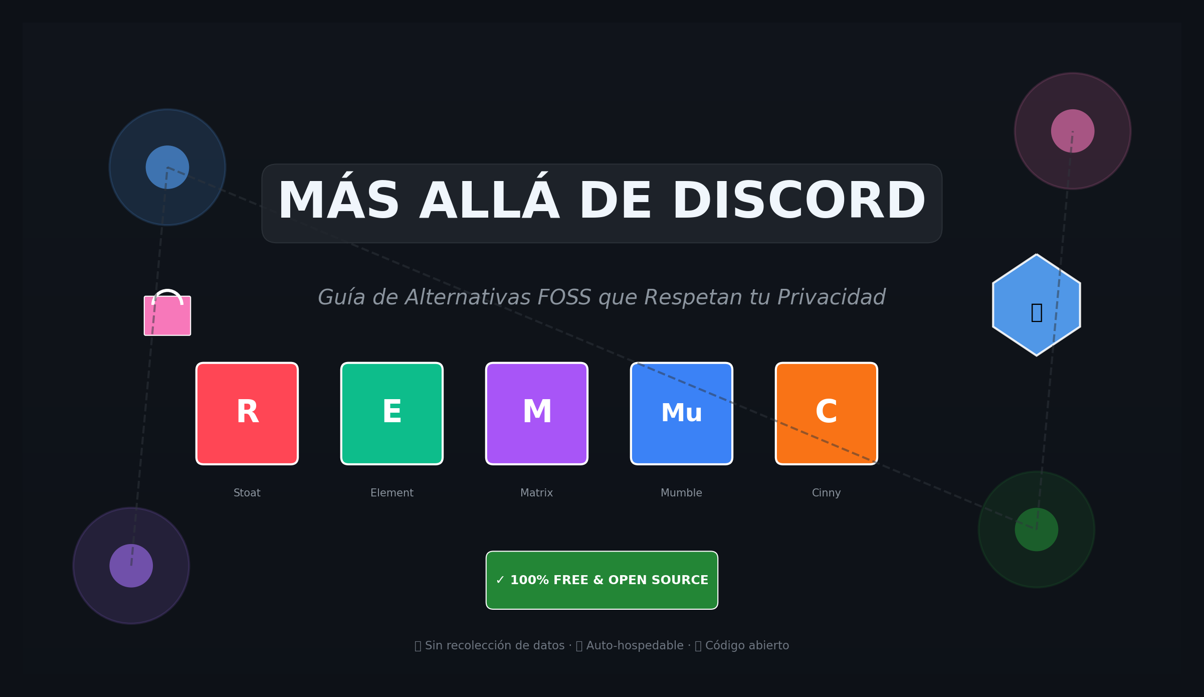 Alternativas a Discord: Plataformas de comunicación que debes conocer