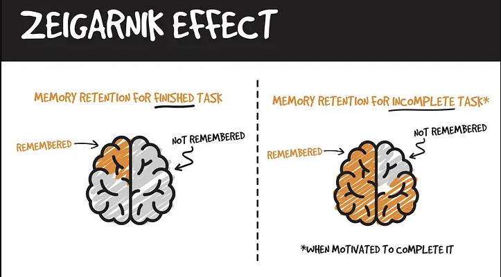 The Zeigarnik effect: what it is and how to use it
