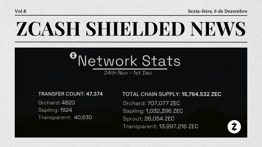 Zcash Shielded News | Vol.8
