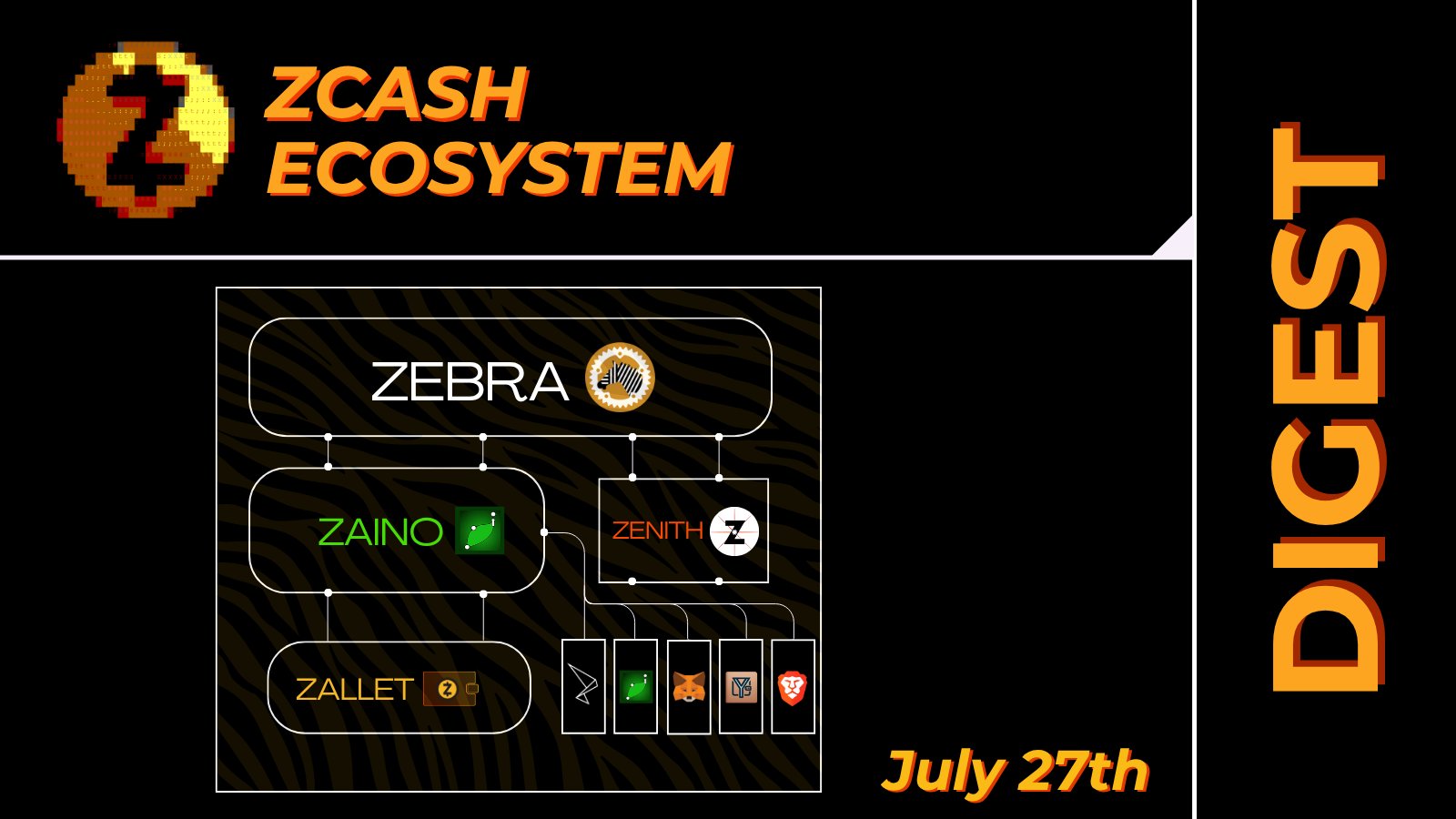 Zcash Ecosystem Digest | July 27th