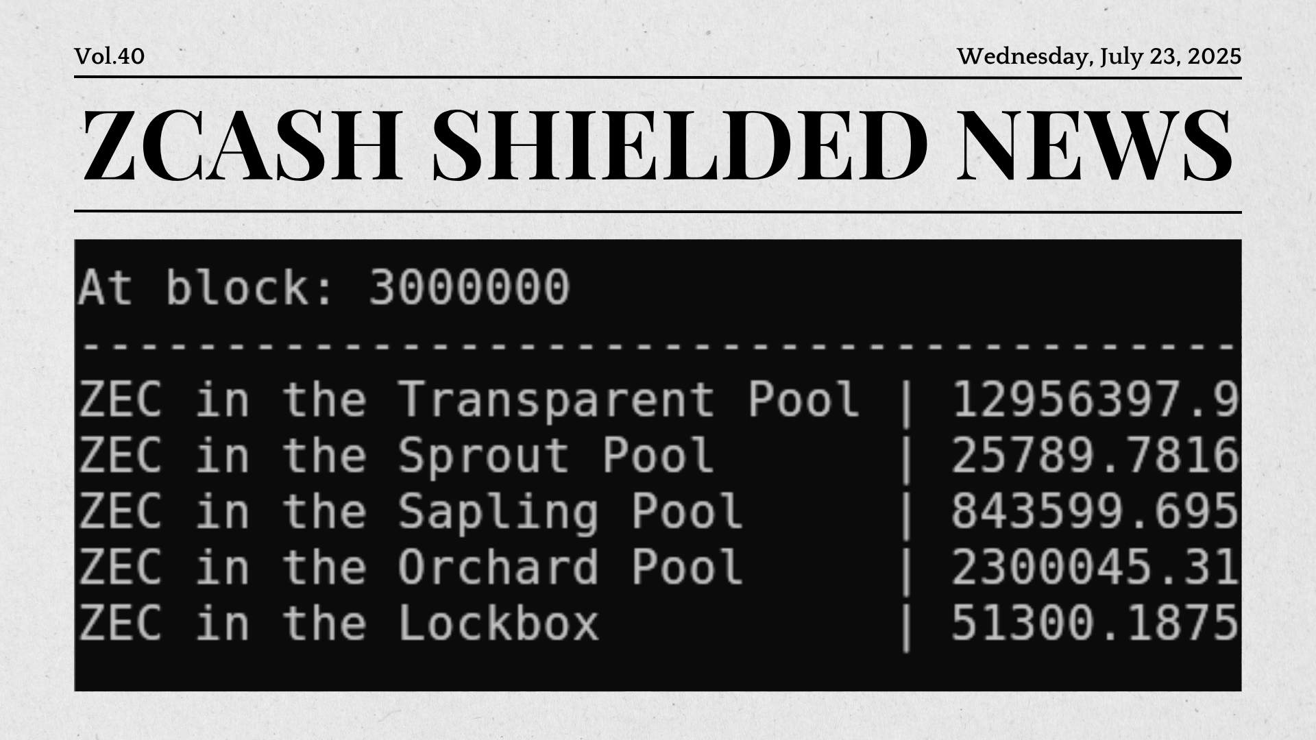Zcash Shielded News | Vol.40