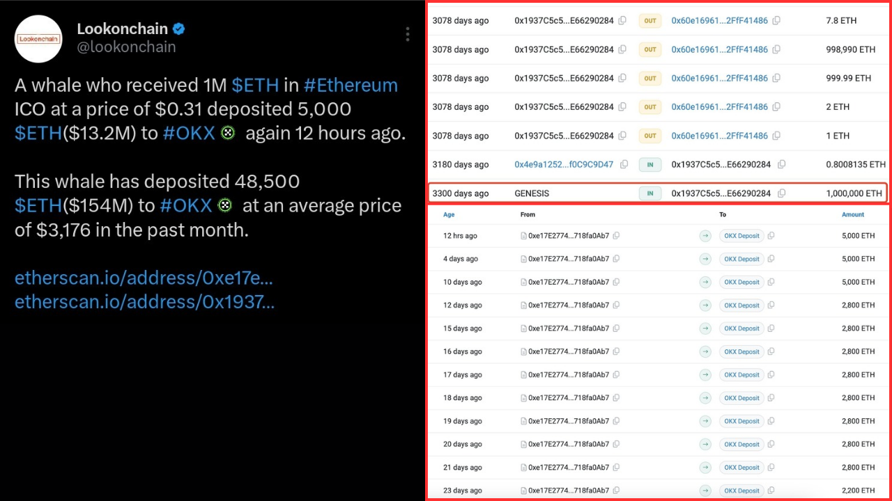 From 31 Cents to Millions: The Ether Whale's Epic Return
