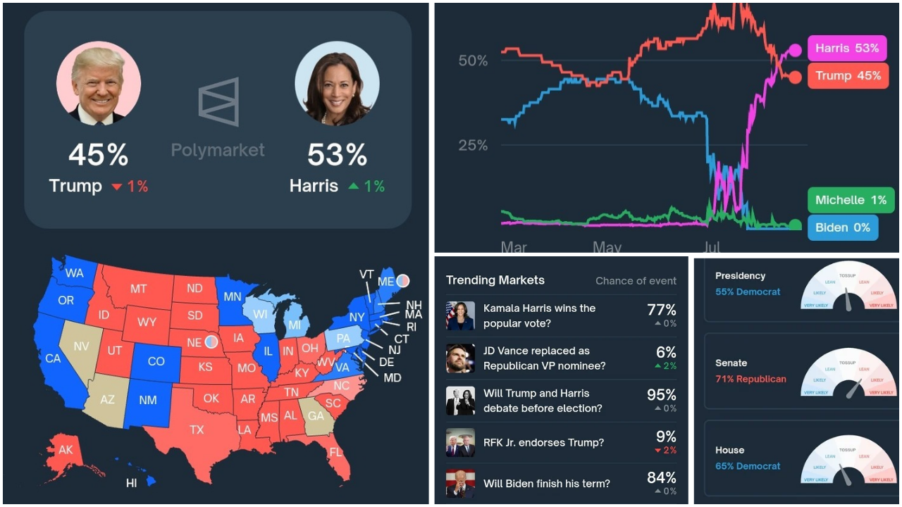 The Prediction Market Frenzy: Crypto Community Divided