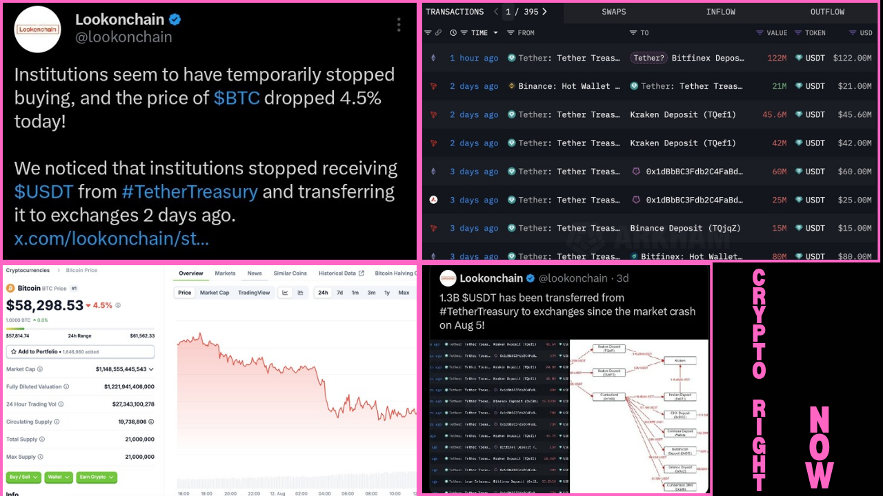 USDT: The Invisible Hand Pushing Bitcoin’s Price