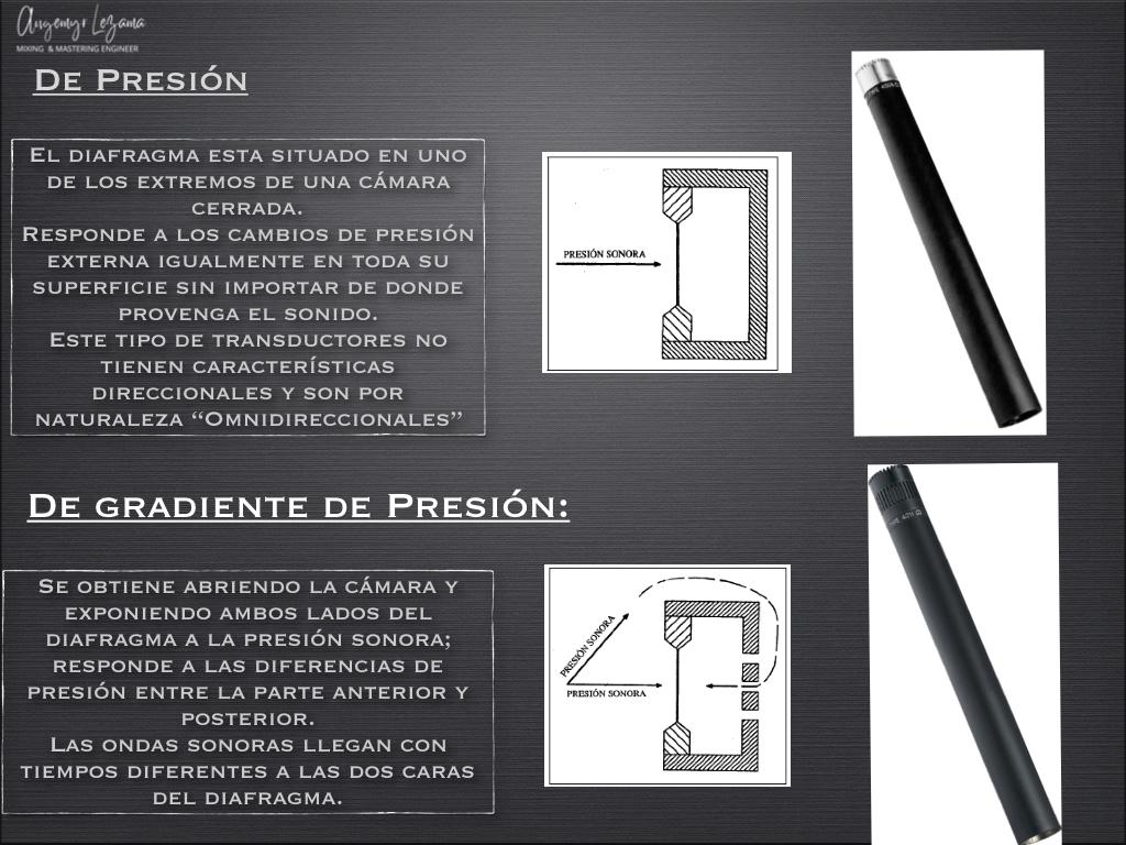 Curso de Grabación - Micrófonos copy.002