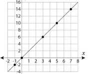 Proportional Relationships and Percentages