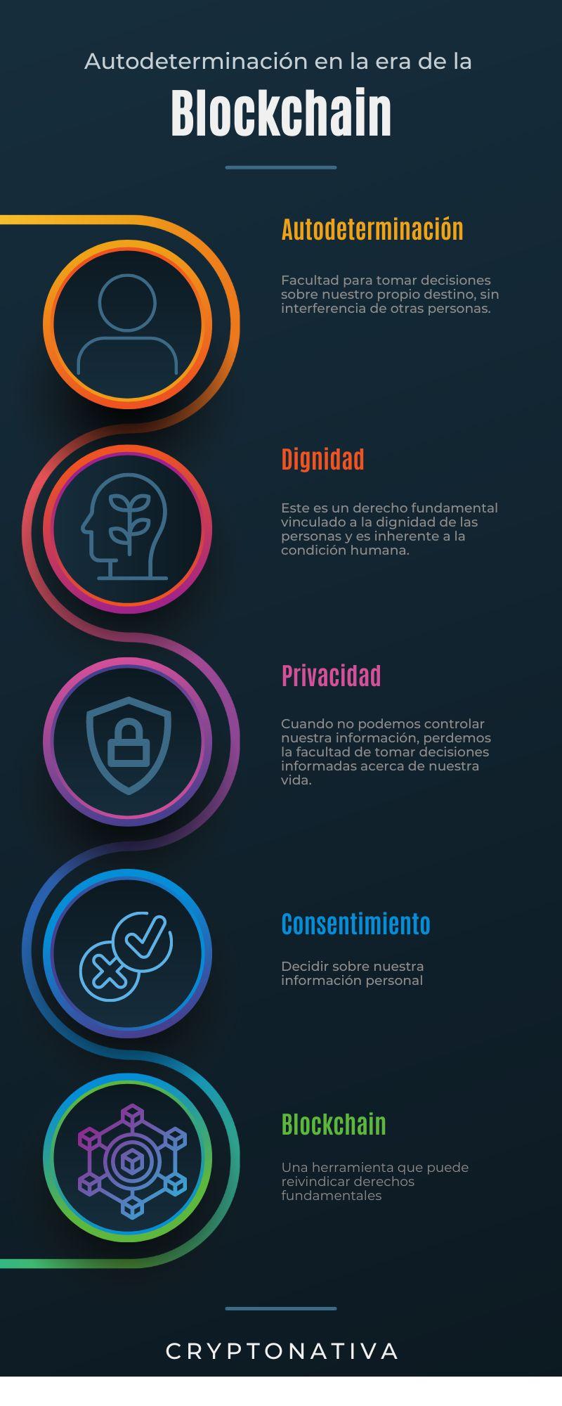 En resumen el derecho a la autodeterminación y la privacidad en la era digital.