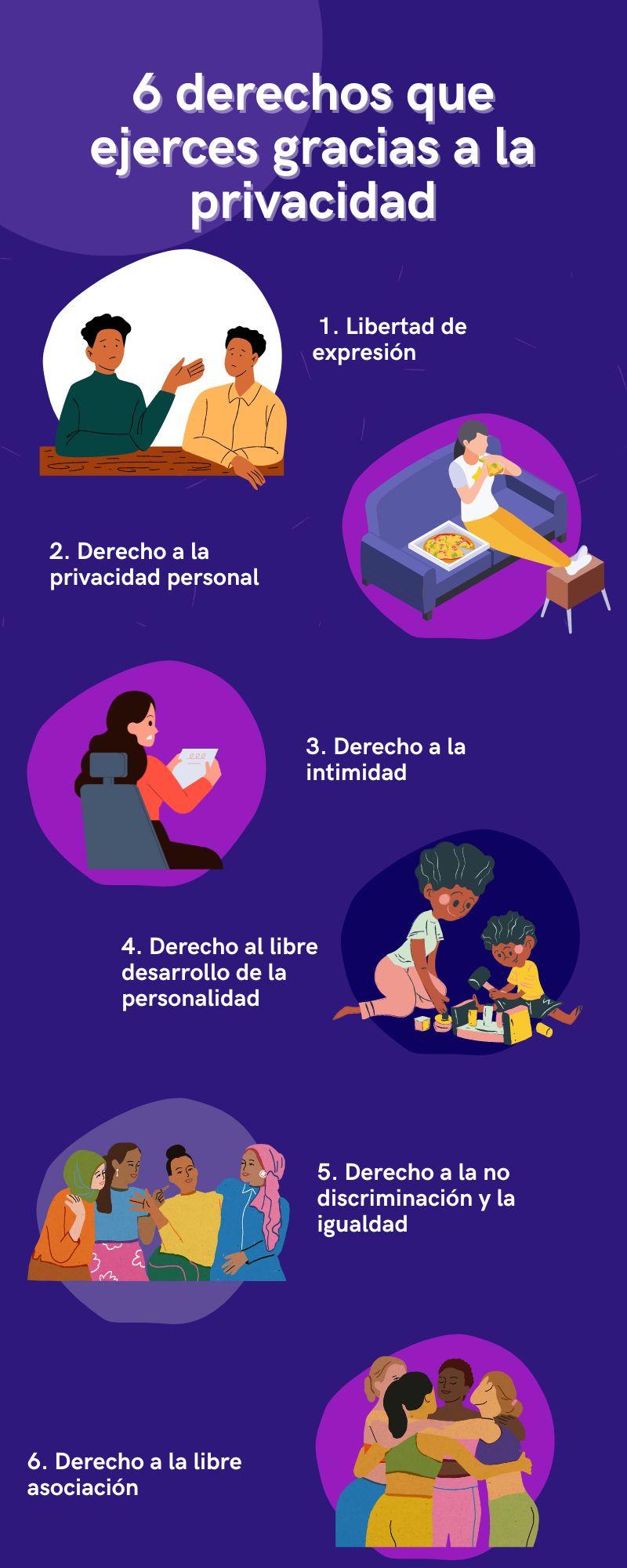 6 derechos que ejerces gracias a la privacidad