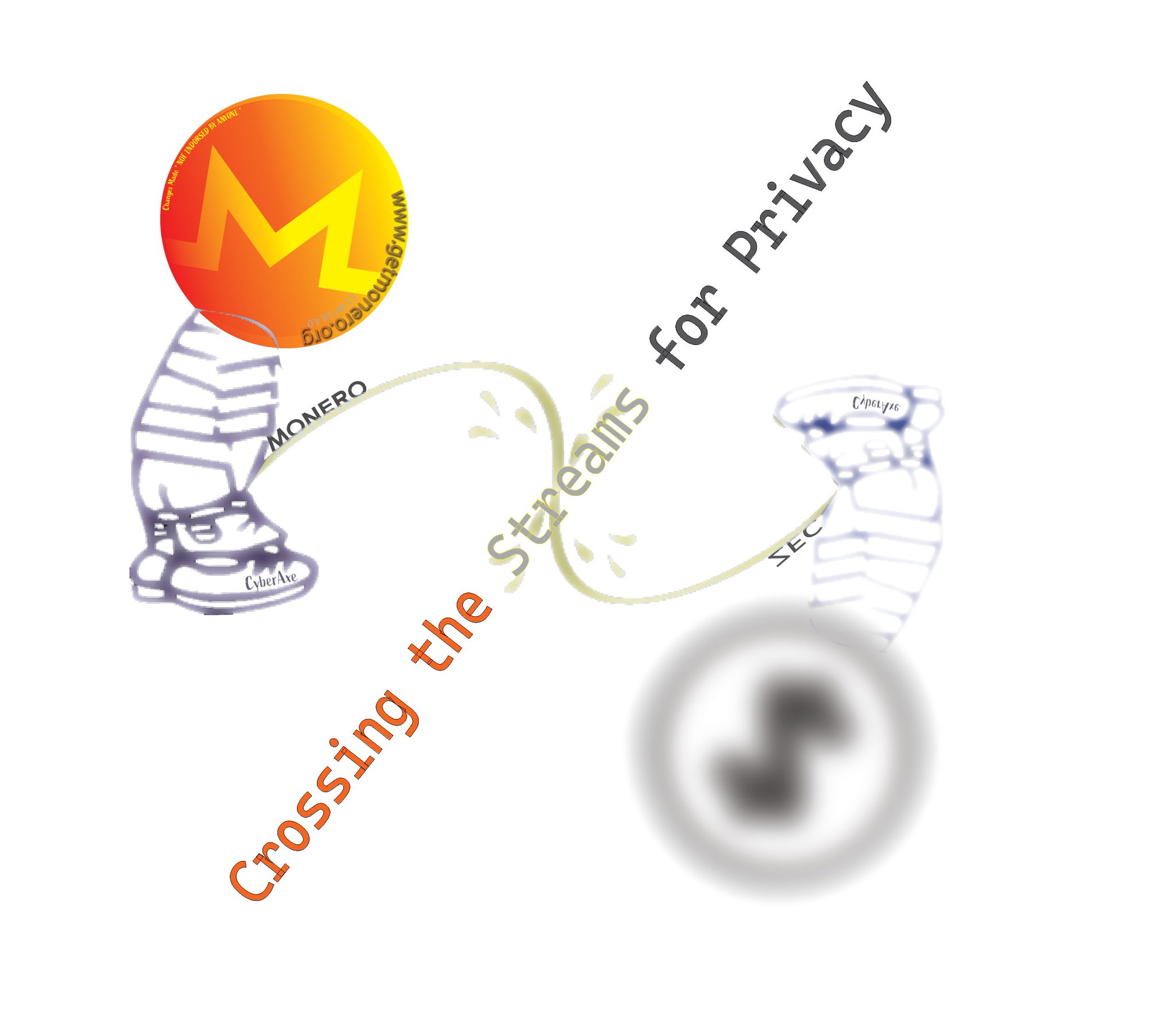 Zcash / Crypto Meme's Funding