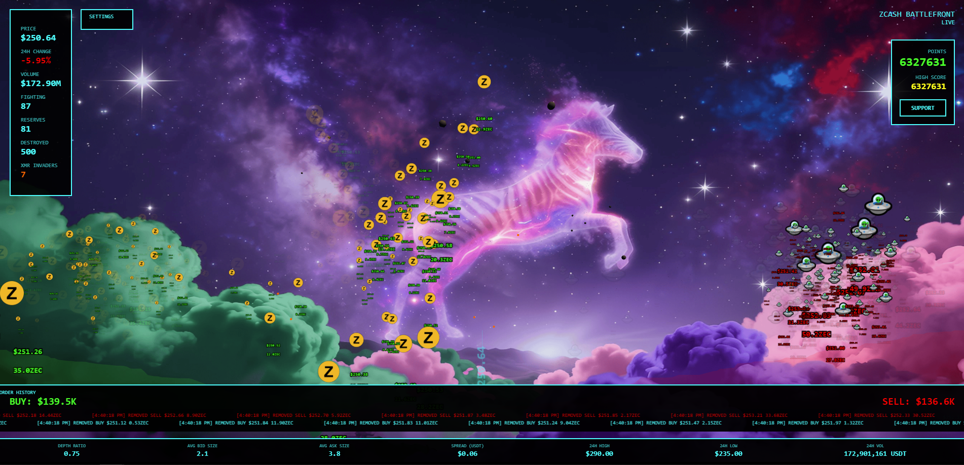Zcash Dashboard BattleFront - Tired of old sad Dashboards turn you're dashboard in to a interactive battlefront