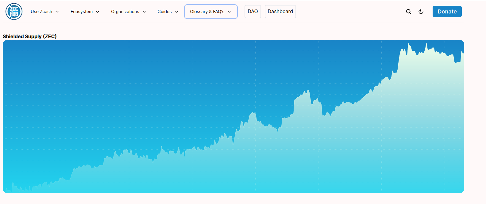 ZecHub Dashboard