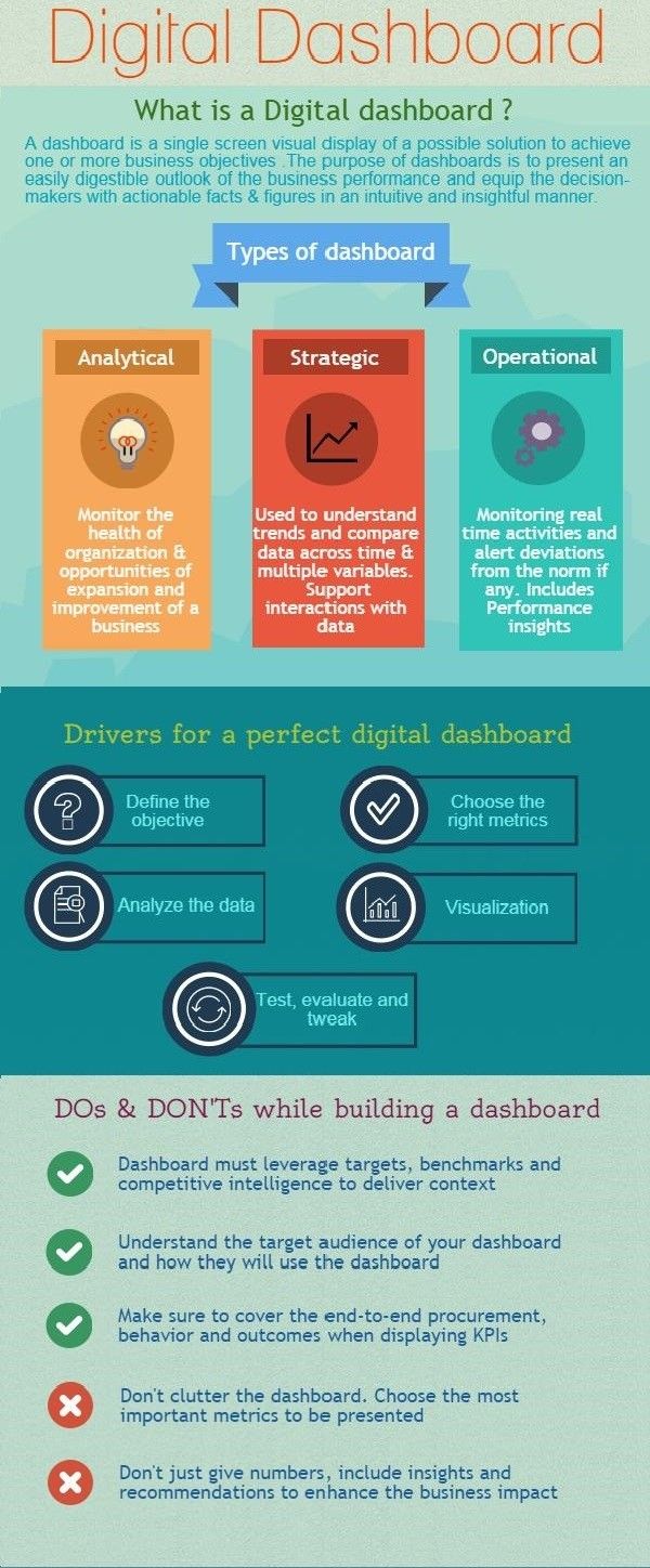 Data Dashboards
