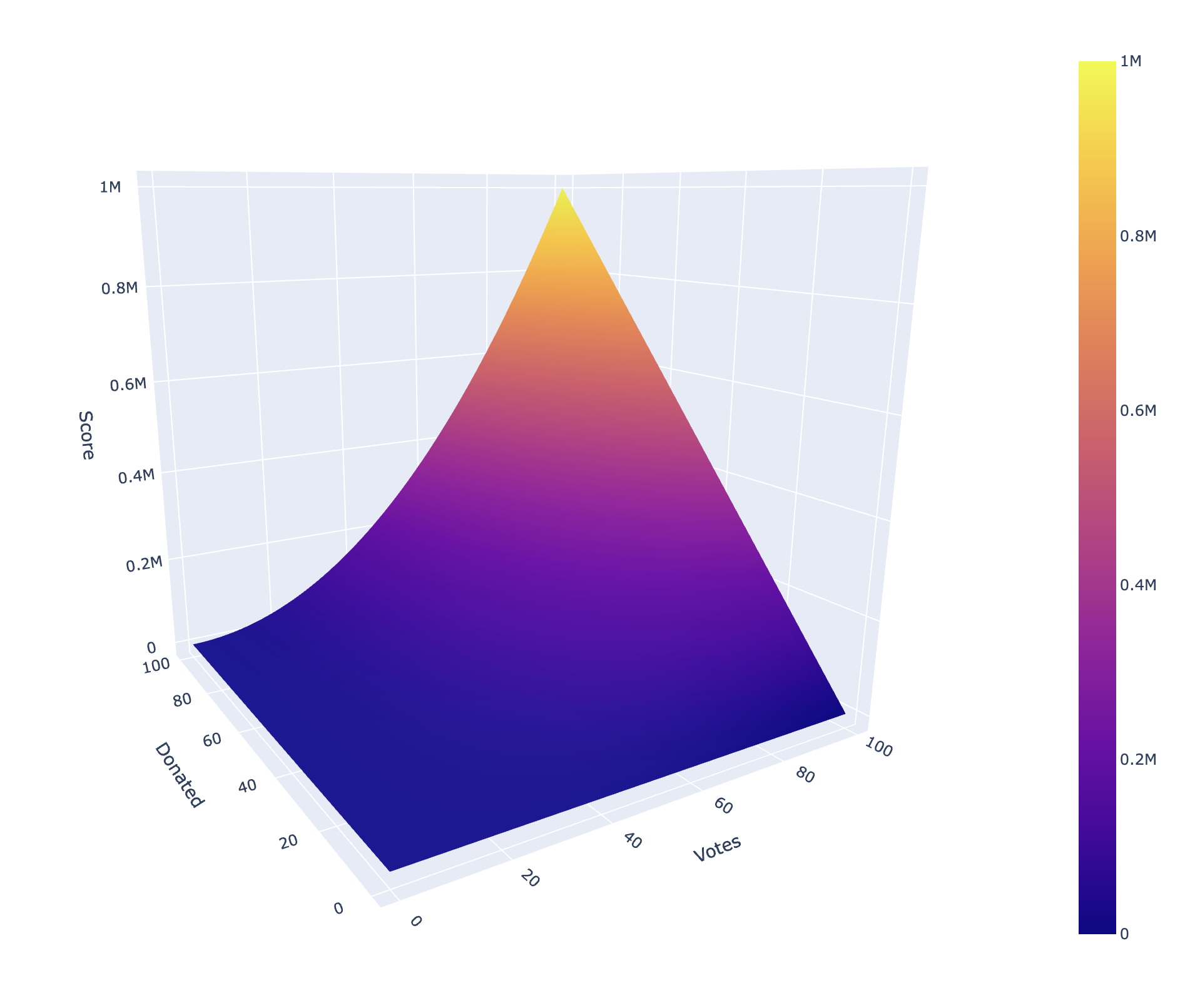 Quadratic Funding