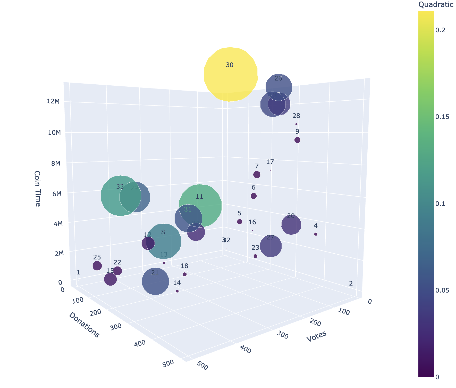 Simulating strategies for matching fund allocation