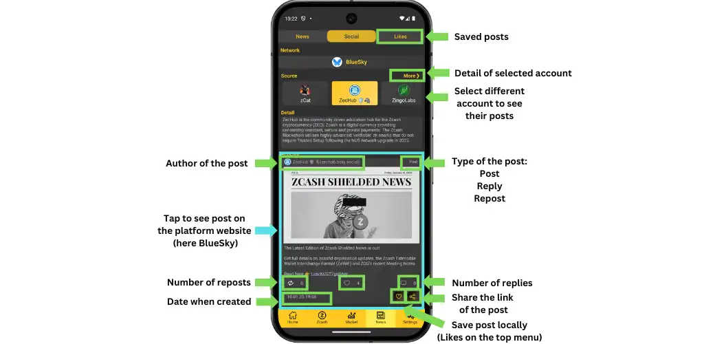 Example of the post from BlueSky
