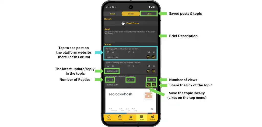 Example of fetched forum posts
