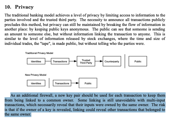 Fuente: Bitcoin Whitepaper
