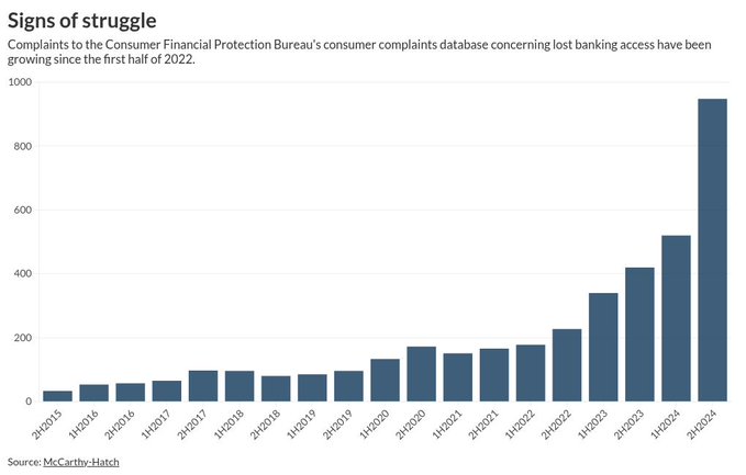 Fuente: American Banker