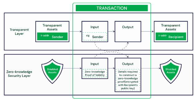 Fuente: Crypto Exchange