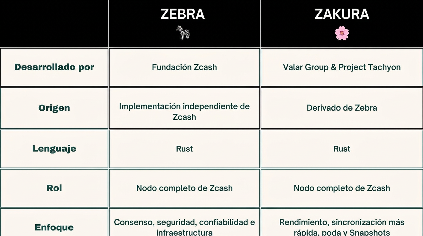 infografia 2