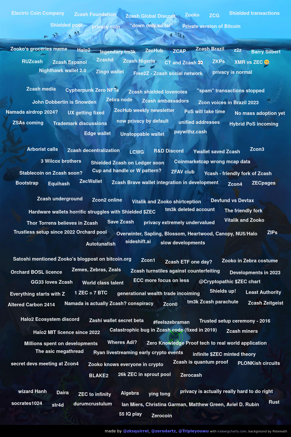 Zcash Iceberg meme - 2023